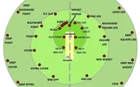 fielding positions in Cricket