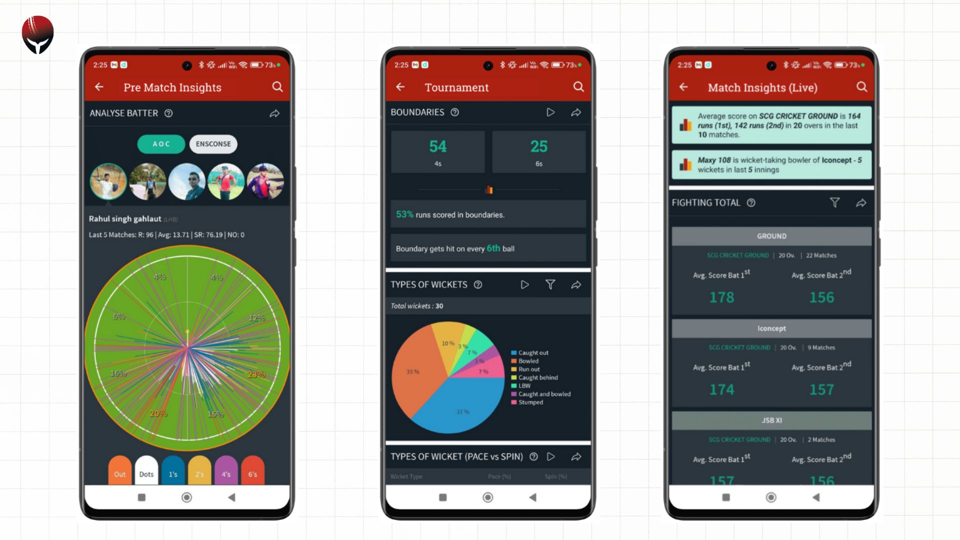 CricInsights
