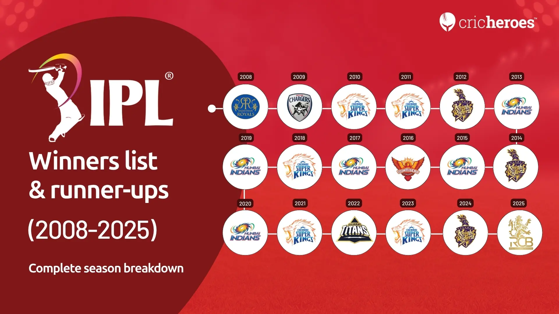 IPL winner list