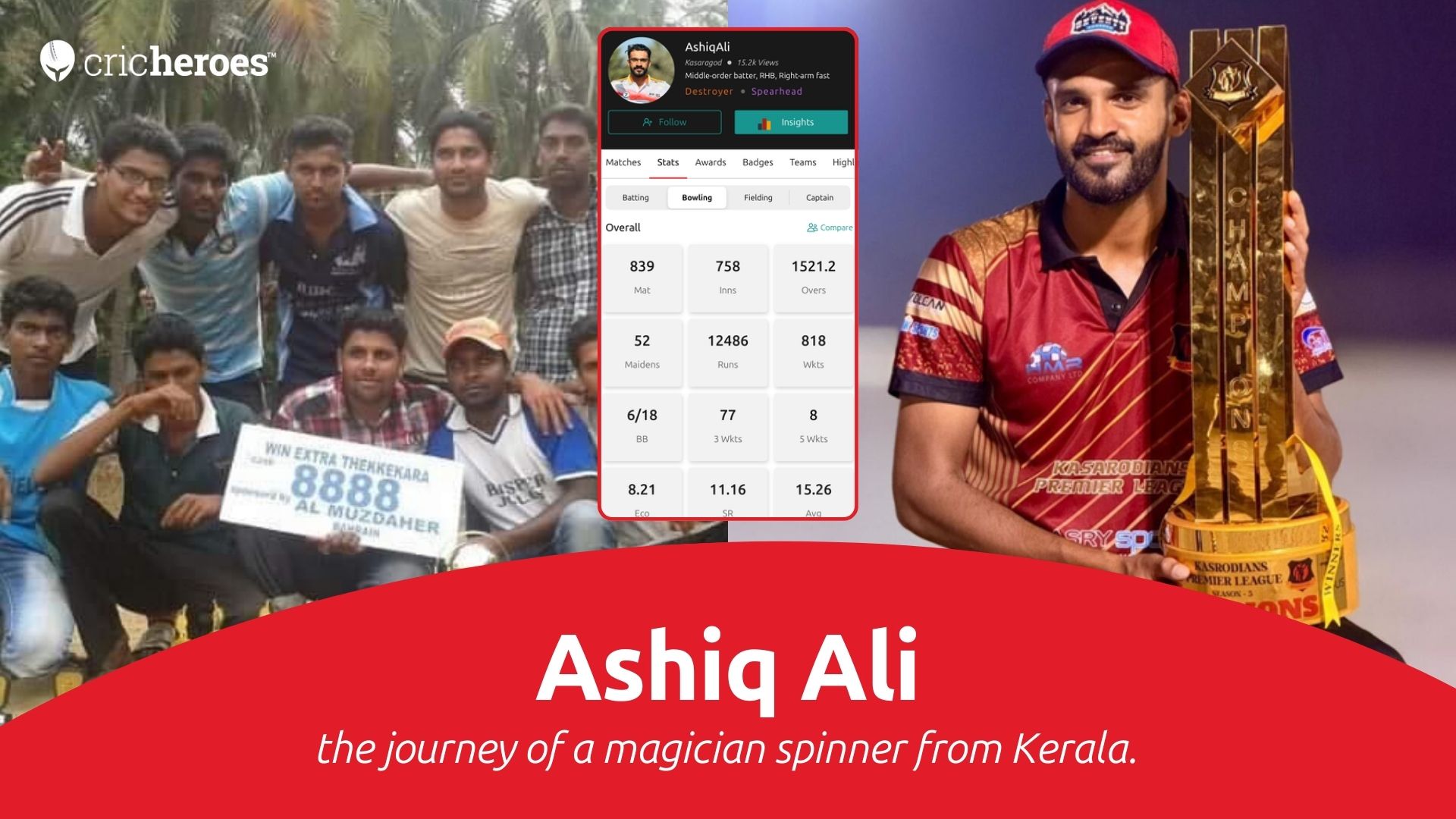 Ashiq Ali Kerala cricketer