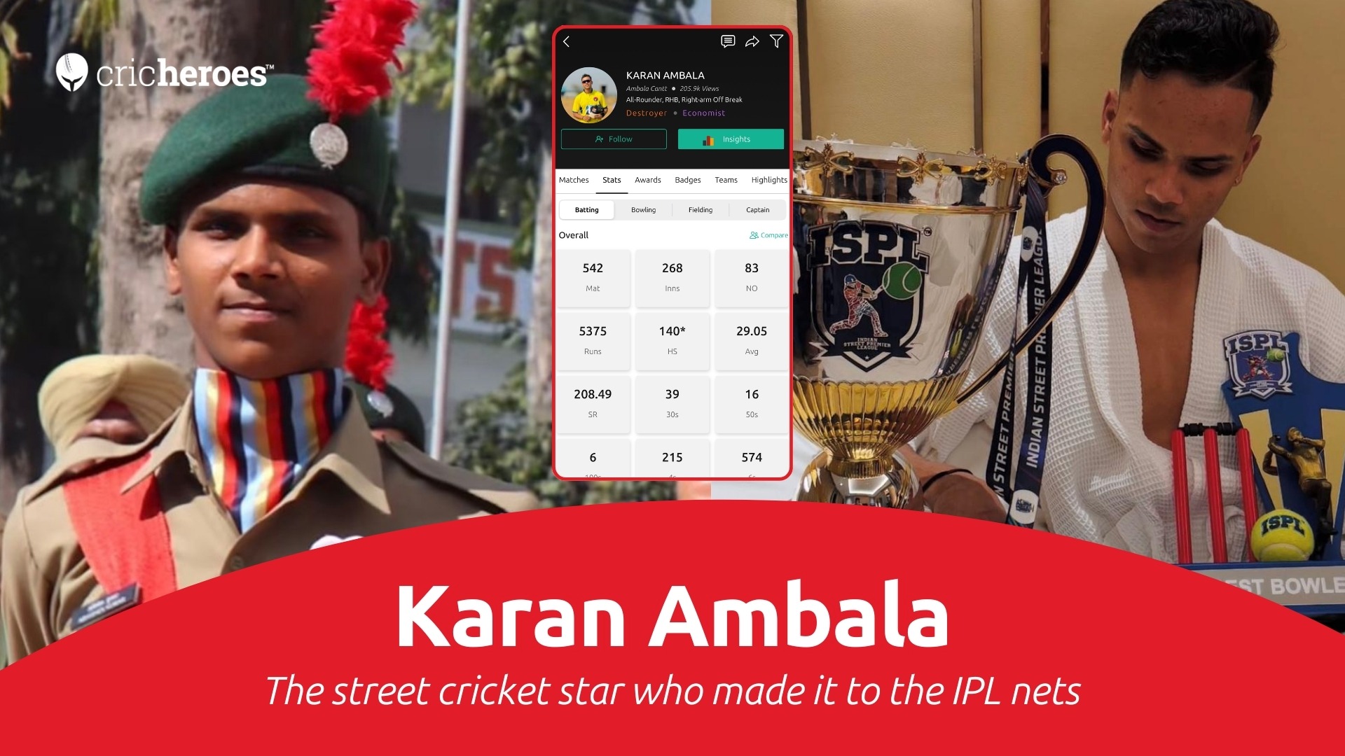 Karan Ambala cricketer