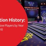 IPL Auction History