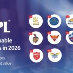 Most valuable IPL teams