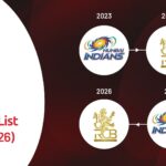 Women’s Premier League (WPL) winners list